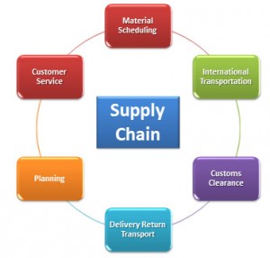 25 Ways to Lower Supply Chain Inventory Costs