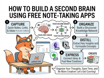 How to Build a Second Brain Using Free Note-Taking Apps