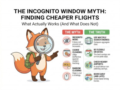 The Incognito Window Myth: What Actually Works to Get Cheaper Flights?
