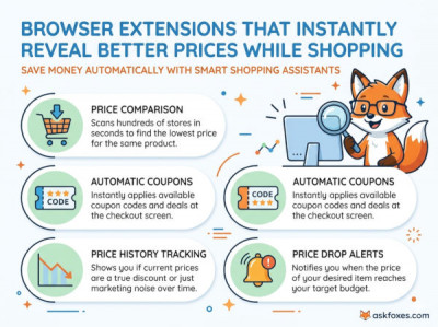 Browser Extensions That Instantly Reveal Better Prices While Shopping